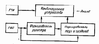 ГЕНЕРАТОР ТЕЛЕГРАФНЫХ ЗНАКОВ