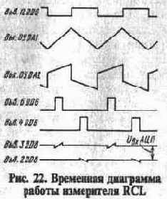 ЦИФРОВОЙ ИЗМЕРИТЕЛЬ RCL