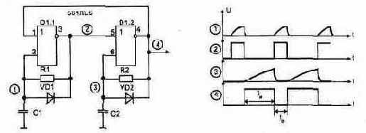 Генераторы импульсов