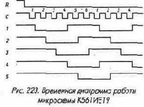 Счетчики