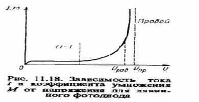 Спектральная (монохроматическая) чувствительность