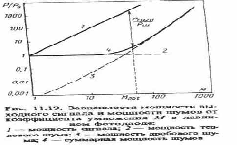 Спектральная (монохроматическая) чувствительность