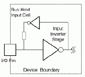 BUS HOLD (ABT, ALVC, GTL, LV, LVT)