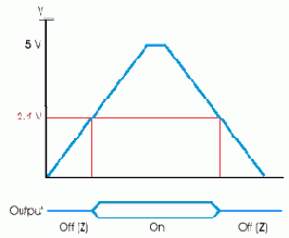 BUS HOLD (ABT, ALVC, GTL, LV, LVT)