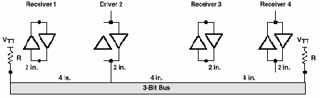 BUS HOLD (ABT, ALVC, GTL, LV, LVT)