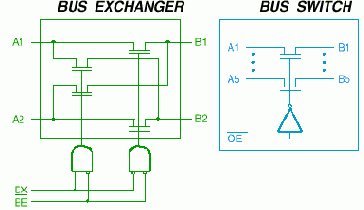 BUS HOLD (ABT, ALVC, GTL, LV, LVT)