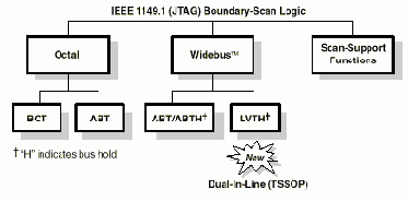 BUS HOLD (ABT, ALVC, GTL, LV, LVT)